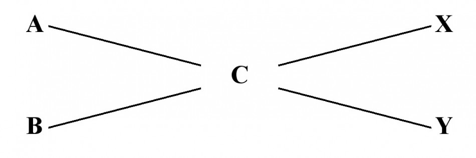 YÜZDE ÇÖZELTİLERİ