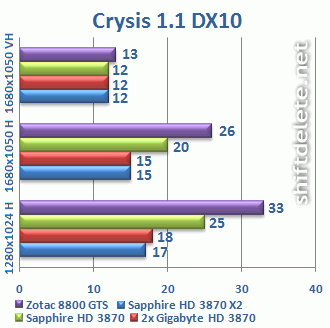 3870x2testcrysisdx10.gif