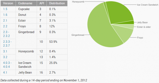 android_pie_november_1-520x274.png