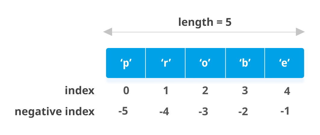 python-list-index.png