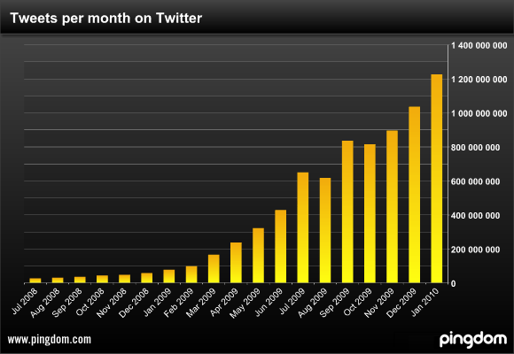 pingdom-twitter.png