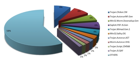 top-Jan-intl1266487439.jpg