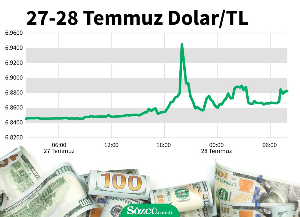28temmuzdolargraf.jpg