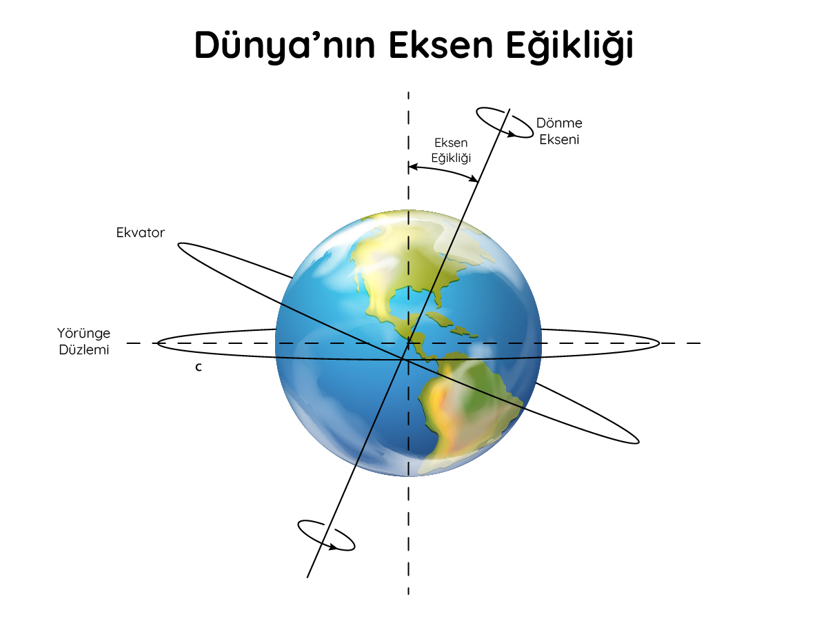 Eksen Eğikliği