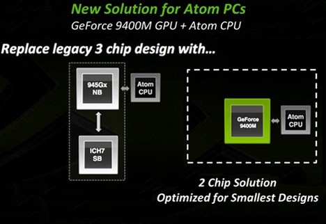 nvidia-ion-22221267429606.jpg