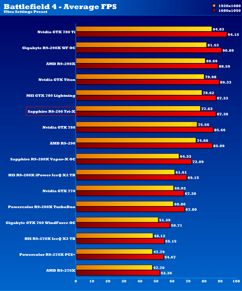 sapphire_r9290_trix_bf41.png
