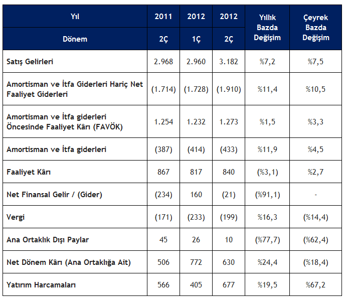 turk_telekom_grup-2c1012-shady@dh.PNG