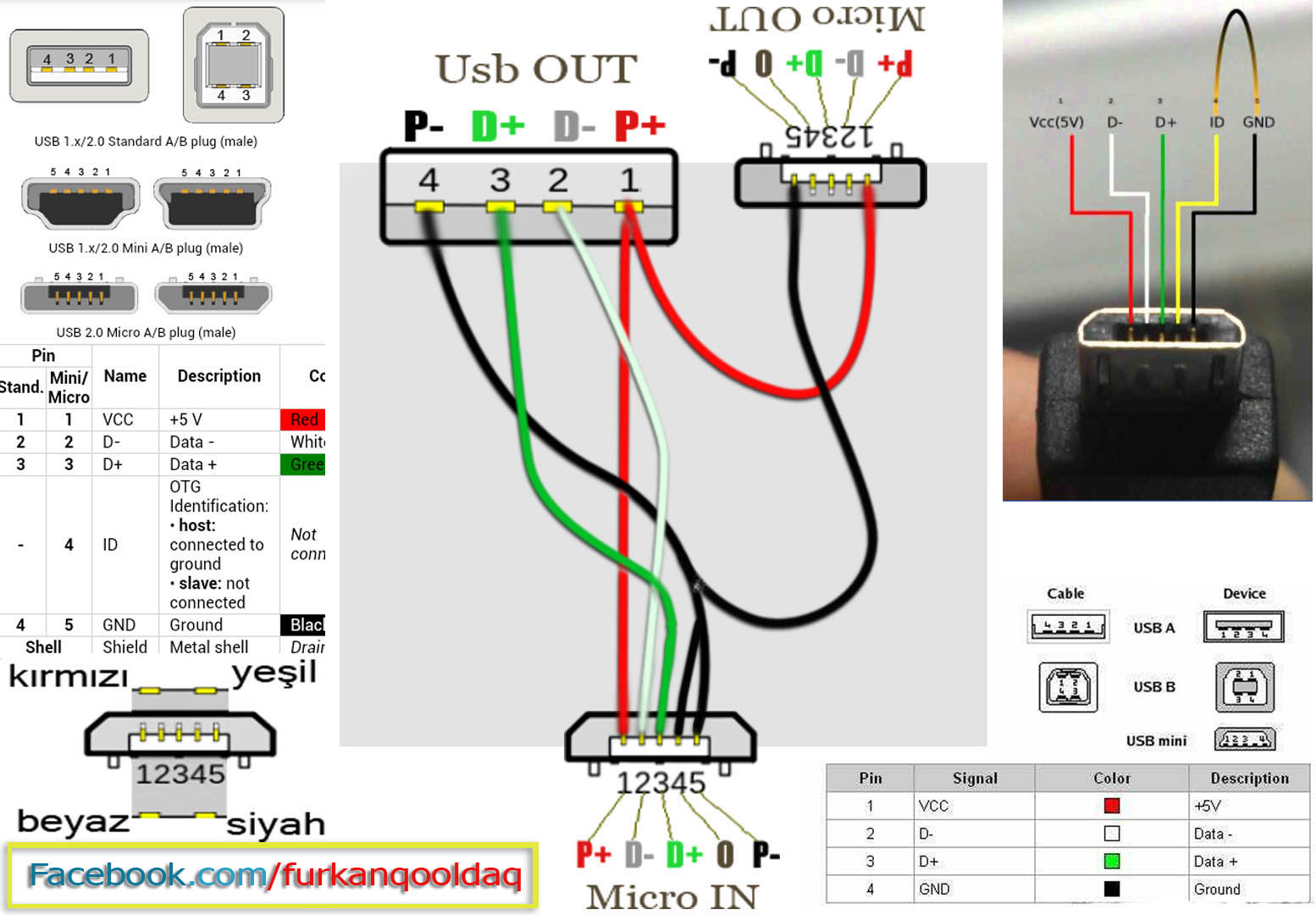 Usb питание. OTG кабель распиновка микро. Распиновка микро юсб гнезда. Micro USB штекер распиновка. Micro USB распиновка гнезда.