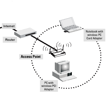 oov_access_point_diagram2.gif