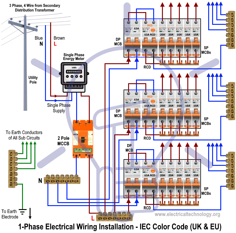 Single-Phase-Distribution-Wiring-According-to-IEC-Color-Code.png