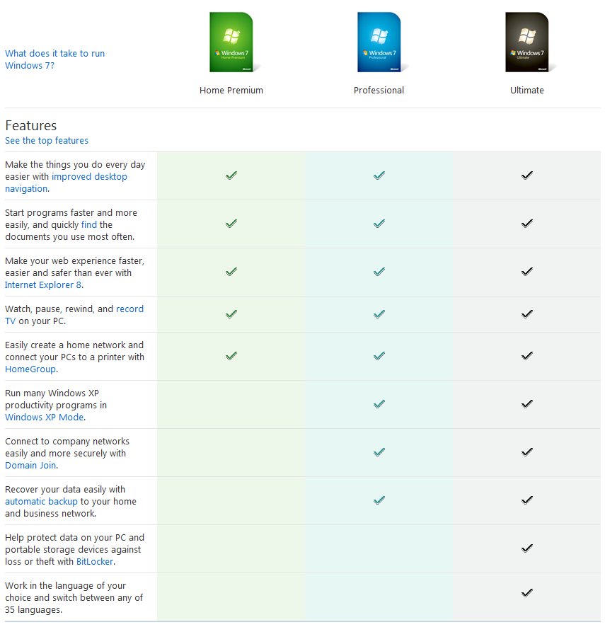 Windows-7-Home-Premium-vs-Professional-vs-Ultimate-3.jpg