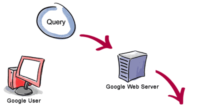top_query.gif