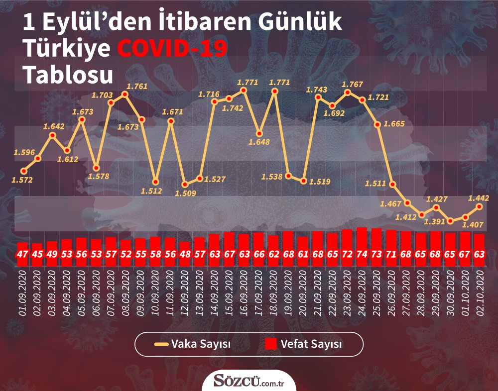 3ekimcoronagraf-1.jpg