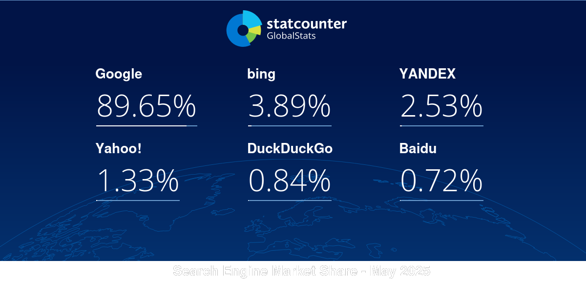 gs.statcounter.com
