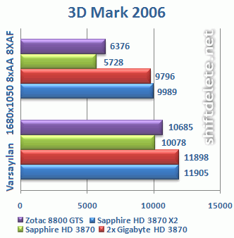 3870x2test3dmark2006.gif
