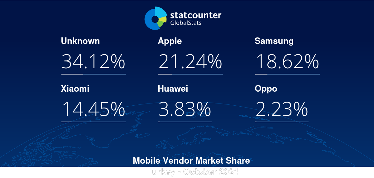 gs.statcounter.com