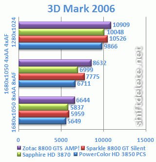dortlugrafiktest_01_3dmark2006.gif