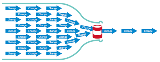 agile3bottleneck-png-550x0-png.262283