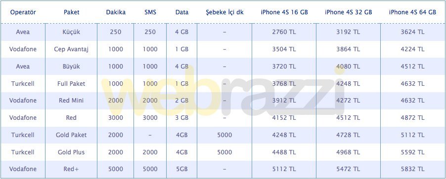 kontratli-iphone-4s-fiyatlari.jpg