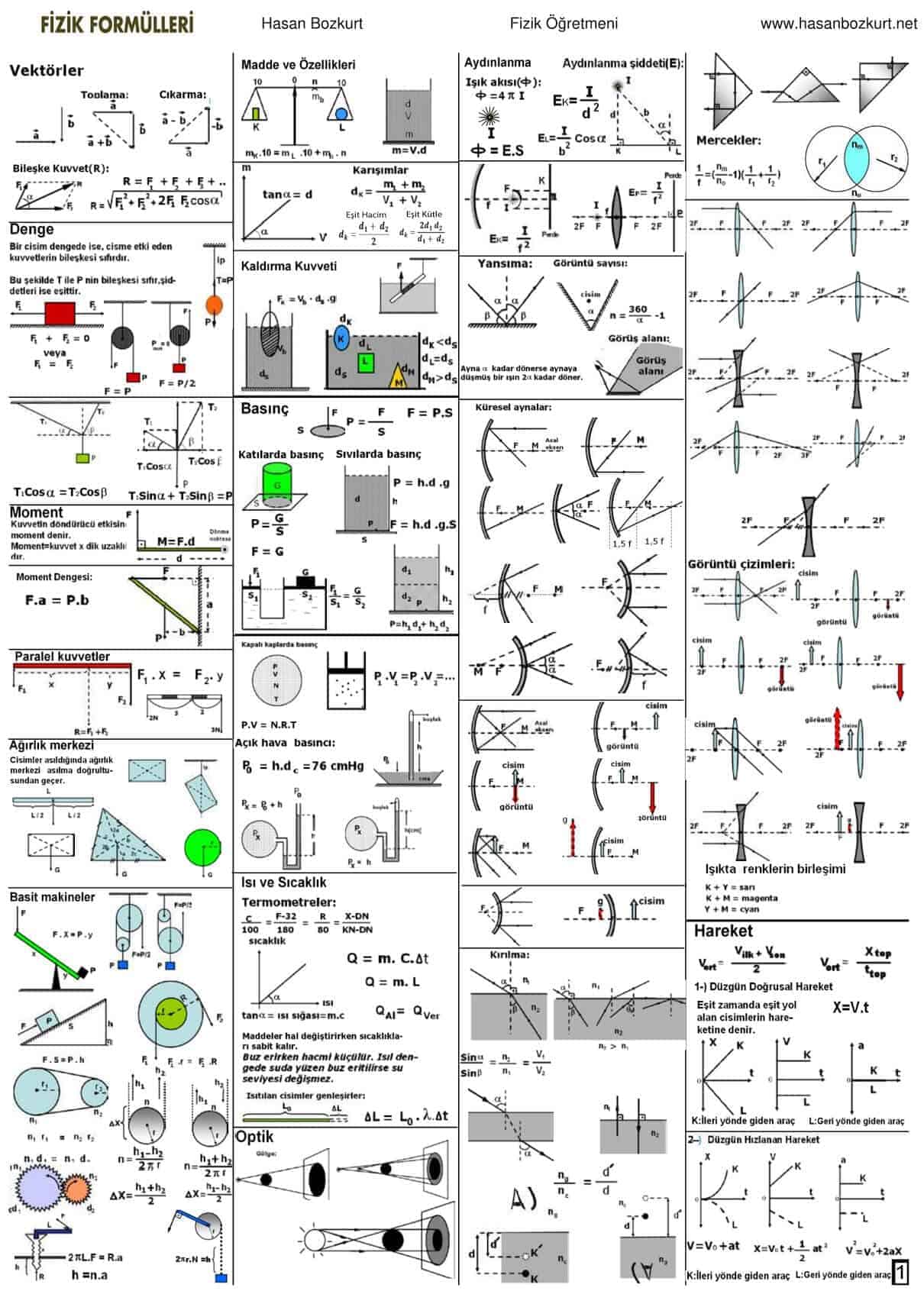fizik-formulleri.jpg