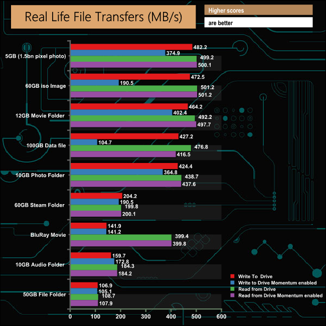 Momentum-Real-Life-File-Transfers.png