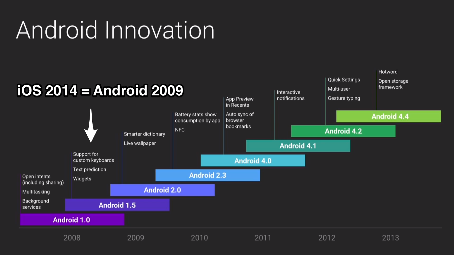 android_innovation.png