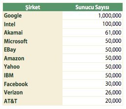 internet-devleri-altyapilari.jpg