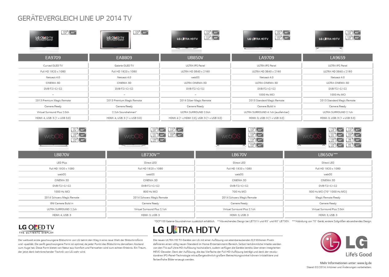 Карта телевизоров lg. LG телевизоры 65 дюймов габариты. Размер телевизора LG 55 D. 100 Дюймов ТВ размер LG. Размер OLED телевизора 50 дюймов.