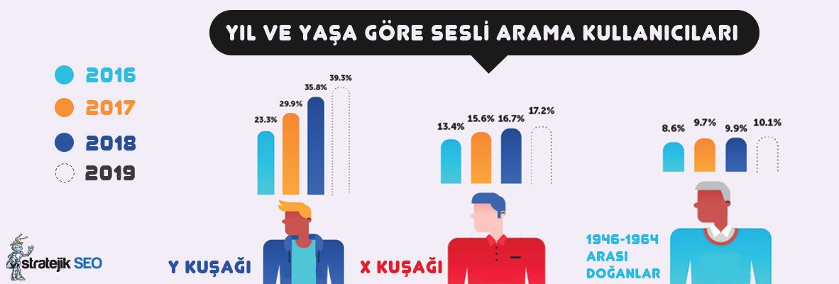 sesli-arama-optimizasyonunun-onemi.jpg