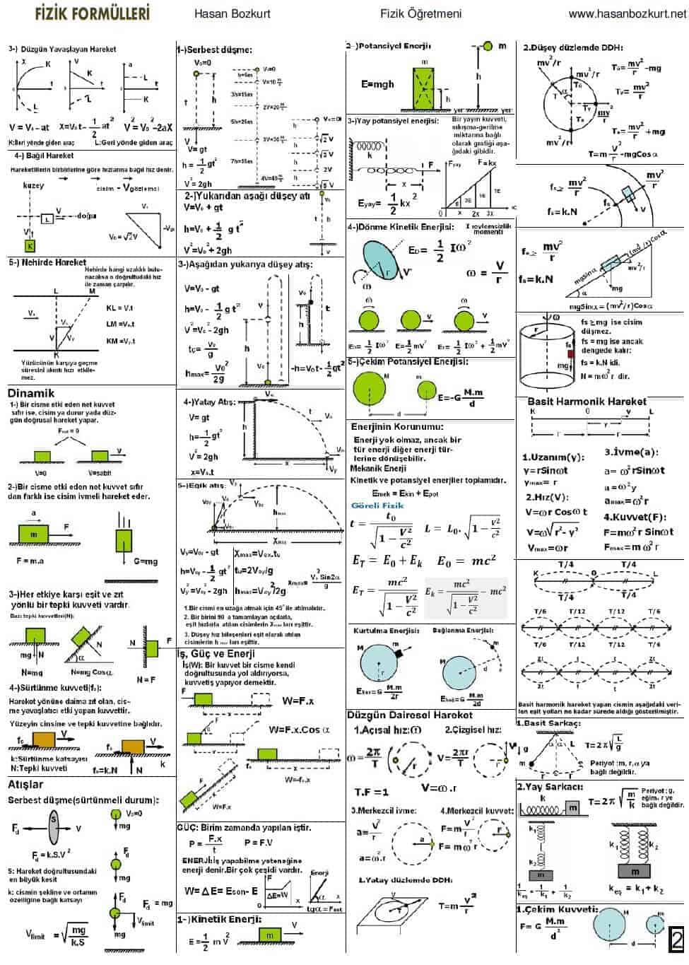 lys-fizik-formulleri.jpg