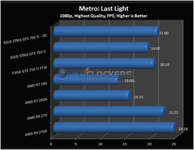 asus_strix_gtx750ti-65.jpg