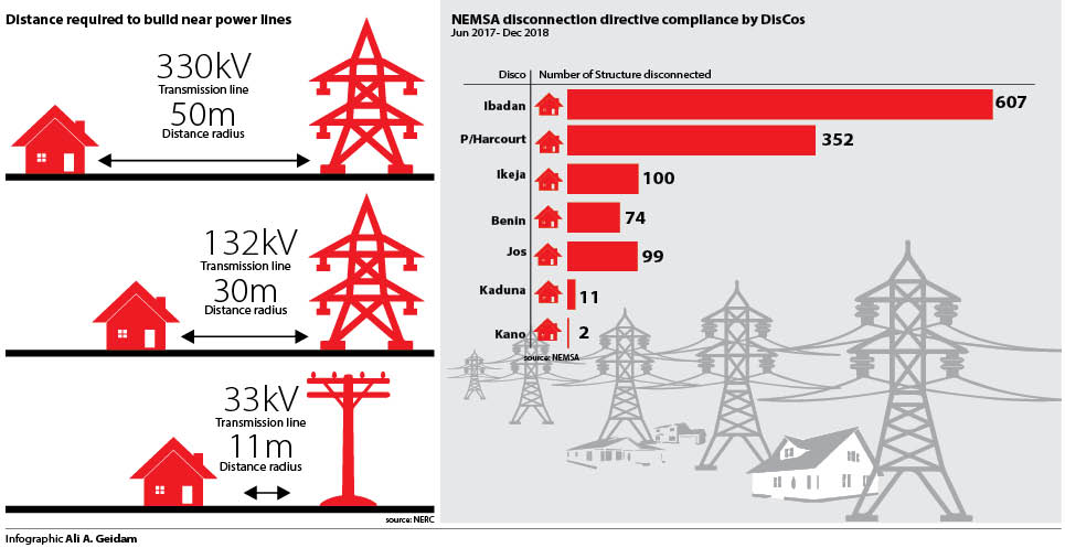 Electricity-Abuja-residents-others-flout-safety-laws.jpg