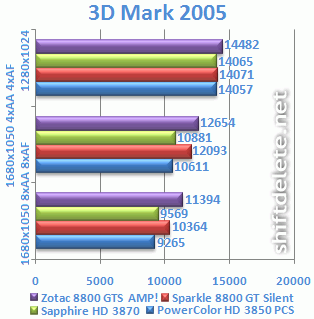 dortlugrafiktest_02_3dmark2005.gif