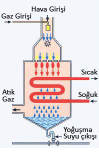 yogusmali-calisma-prensibi.jpg