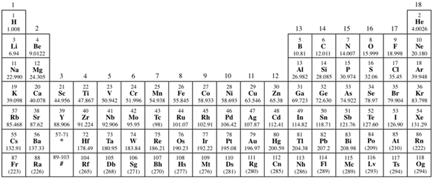 periyodik-tablodegisti-periyodik-cetvele-eklenen-elementler,oOOppdSHREiAO3tRW_Mwtg.gif