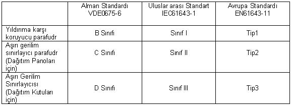 Standartlar