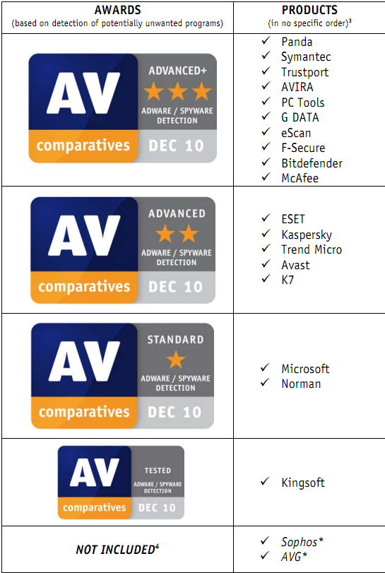 Av-Comparatives. Av Comparatives logo. Www av ru