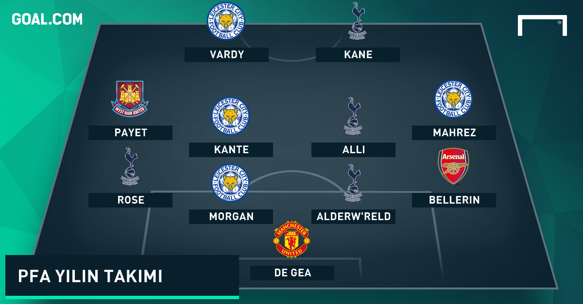 pfa-team-of-the-year-turkish-ps_k2843cb1zwih18mny16gnvhsh.png