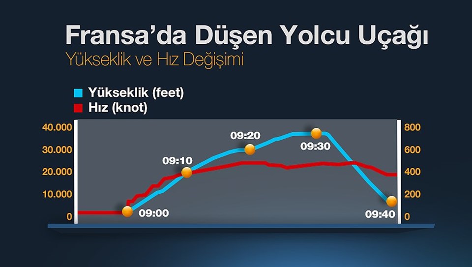 grafik-dusen-yolcu-ucagi-24-03-15,SW5BCO66xE63tCC0WvxirQ.jpg