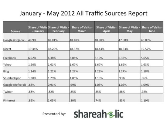 shareaholic-chart.jpg