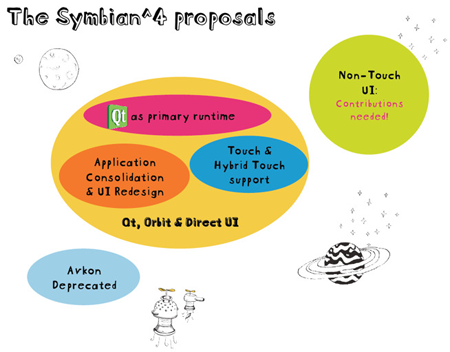 Symbian4_haber_21249980348.png
