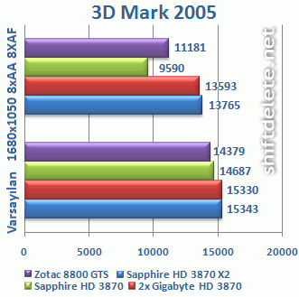 3870x2test3dmark2005.gif