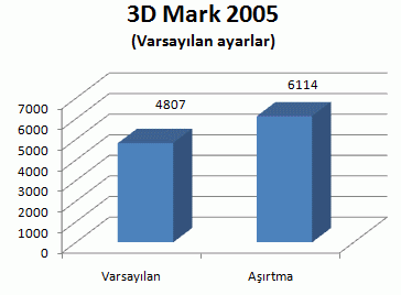 palit_grafik_8500gtsuper1gb_03_3dm05.gif