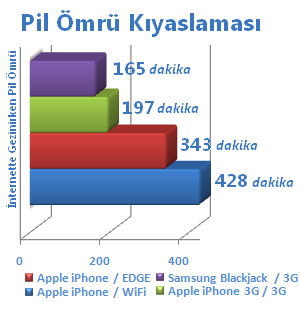 iphonepilomrukiyaslamasi.png