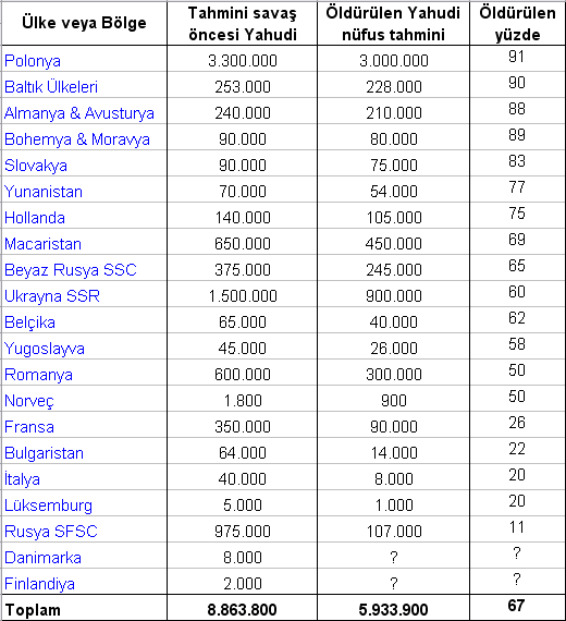 2._D%C3%BCnya_Sava%C5%9F%C4%B1%27nda_%C3%B6ld%C3%BCr%C3%BClen_Yahudiler.PNG