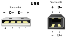 220px-USB.svg.png