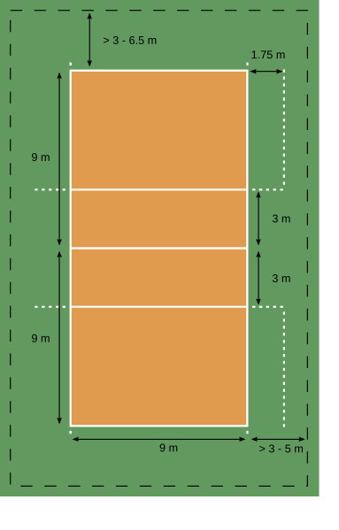 383px-VolleyballCourt.svg.png