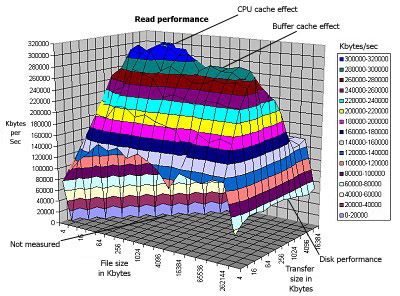 iozone-linux-filesystem-benchmarking.jpg