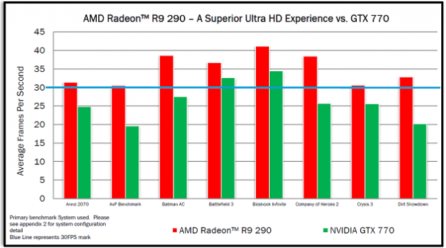 r9-290-gtx770-645x359.png