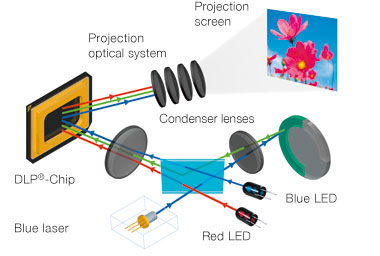 led-projeksiyon.jpg